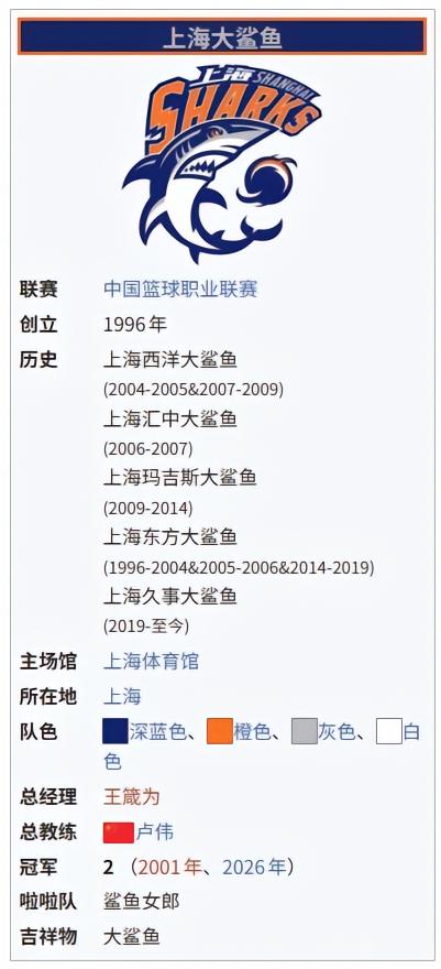 提前剧透？CBA总决赛G4还未开赛，维基百科已显示上海夺冠