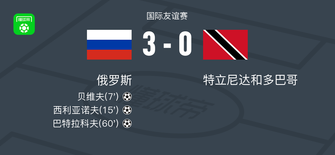 俄罗斯3-0大胜特立尼达和多巴哥，巴特拉科夫破门，西利亚诺夫建功