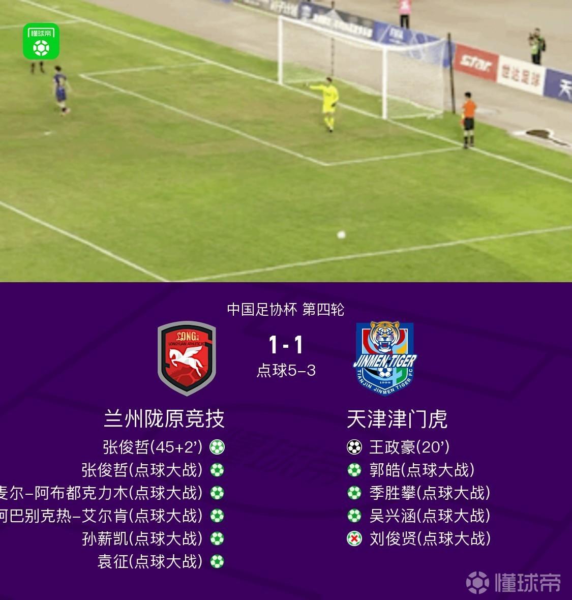 兰州陇原竞技总比分6-4点杀津门虎晋级，刘俊贤失点，王政豪破门