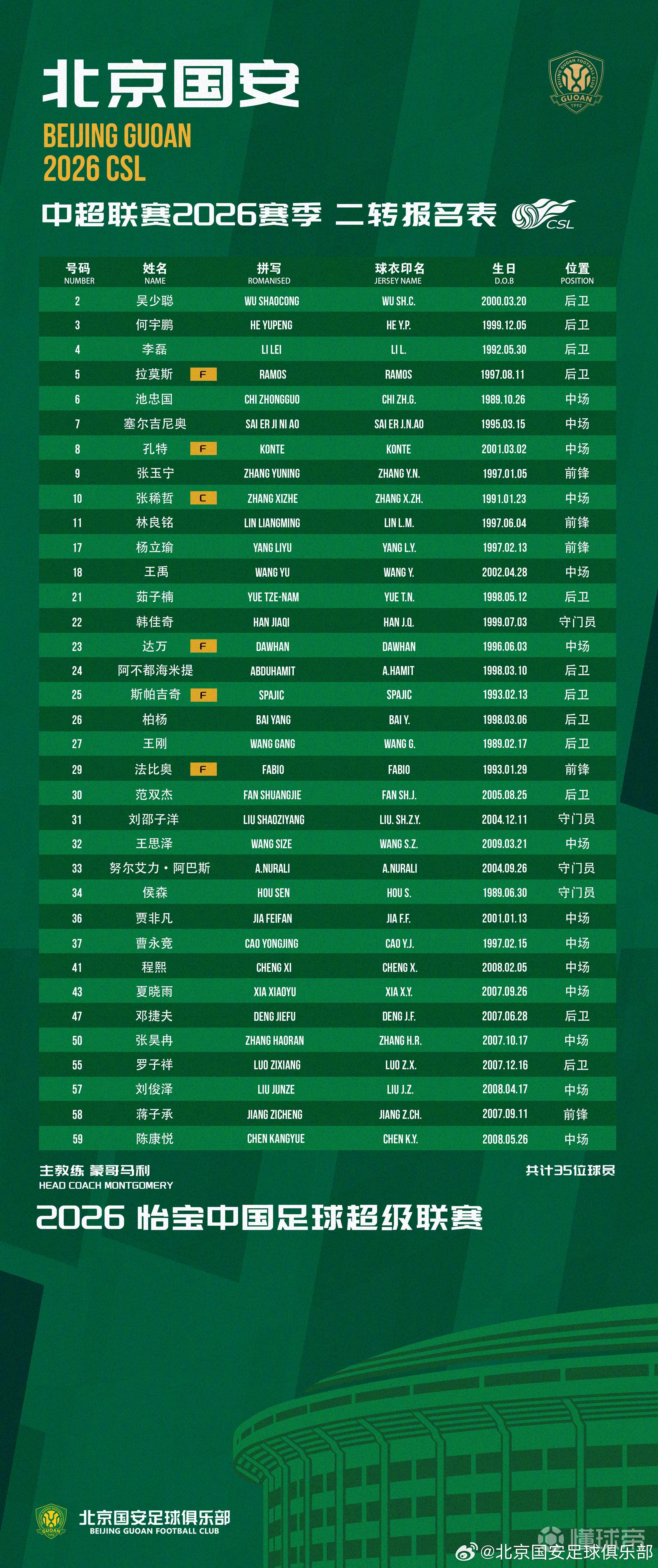 国安官方公布二转报名表，外援中卫斯帕伊奇替换前锋恩科洛洛